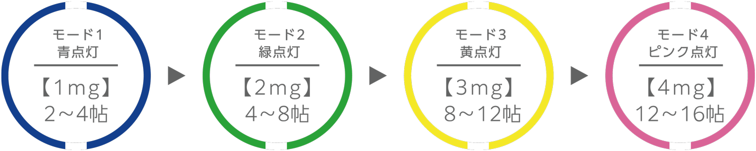 four_modes.png